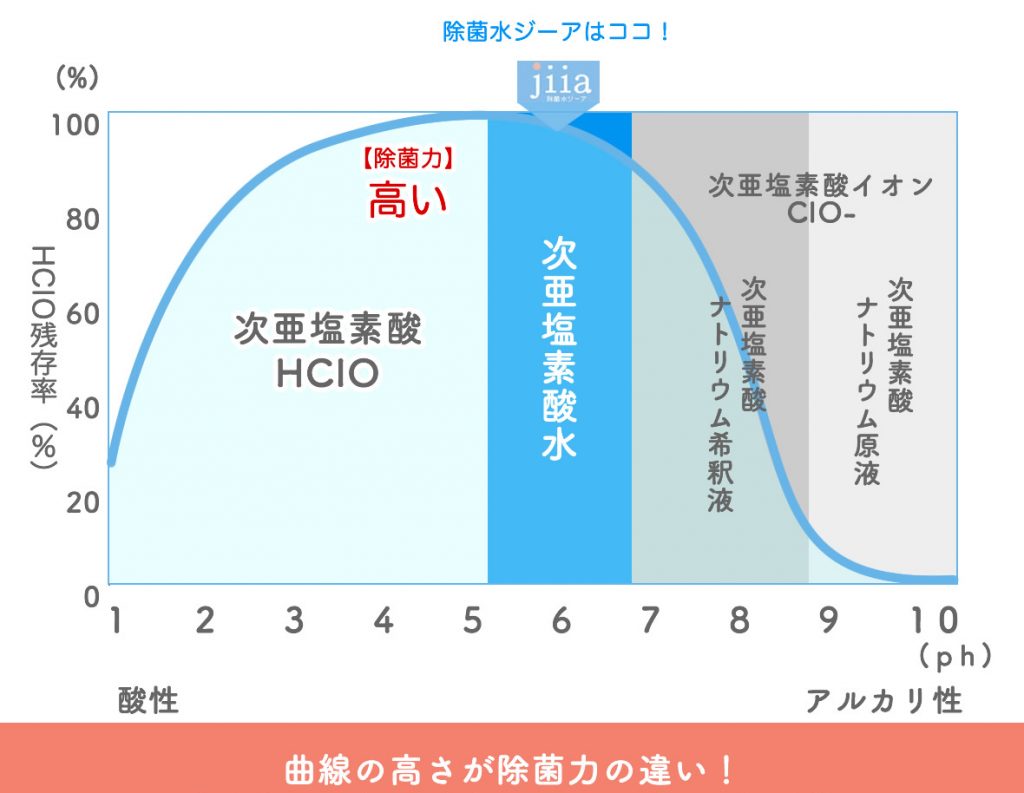 亜塩素酸ナトリウムはどのように使用されますか?